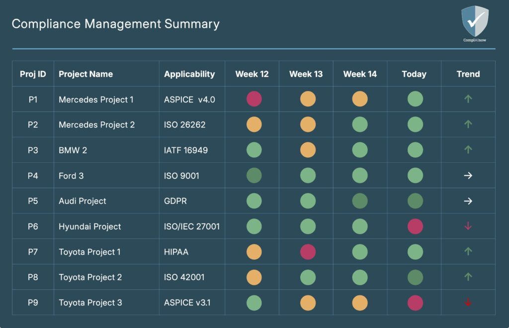 dashboard summary